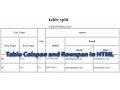 How To Split a Table Colspan and Rowspan In HTML Tutorial