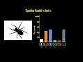 Lagu The Spider Tier List