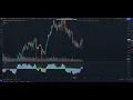 Stackcoin I II Trading View Indicator Trading Tutorial