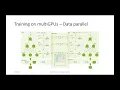 Distributed deep learning best practices