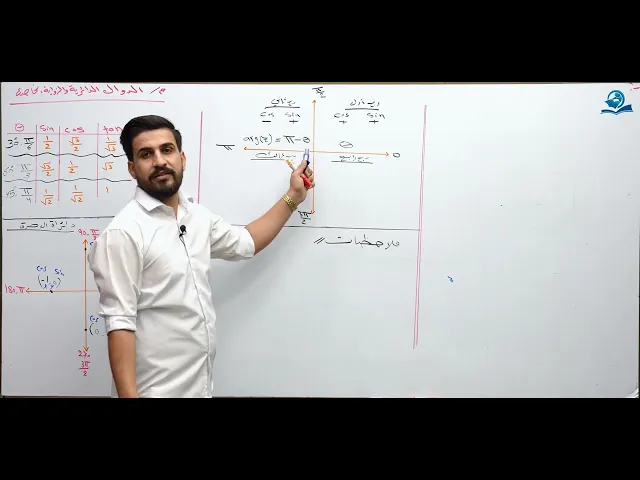 الرياضيات - السادس الاعدادي - الفصل الاول - الدرس 13 ( حل المعادلة التربيعية )