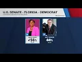 Florida Primary Analysts talk turnout Angie Nixon s nomination