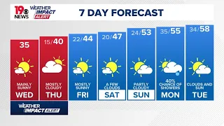 Very cold Wednesday South Carolina weather