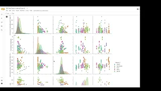 TASK 2 UNEMPLOYMENT ANALYSIS WITH PYTHON Oasis Infobyte Data Science Internship