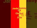 Download Lagu sammy all day
