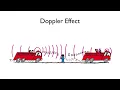 The Doppler Effect Arbor Scientific