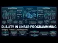 Duality in Linear Programming Bridging Primal and Dual Problems