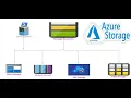 Azure Storage Accounts for Beginners Azure Storage Account Types Performance and Cost