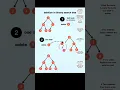 deletion in binary search tree