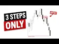 This 3-Step Entry Model Will Change How You Trade