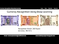 Currency Recognition Using Deep Learning Machine Learning Currency Classification Using Python