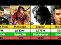 Daniel Day-Lewis Hits and Flops Movie List Daniel Day-Lewis Movies