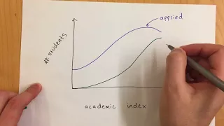 How to know your chances of getting in to college Don t use acceptance rate