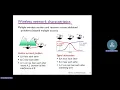 Module 5 Wireless Networks Intro