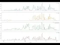 Webinar Intro Machine Learning for filling missing Hydrological Data with Python - March 26 2019