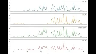 Webinar Intro Machine Learning for filling missing Hydrological Data with Python - March 26 2019