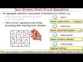 Understanding Java Streams Short-Circuit Aggregate Operations