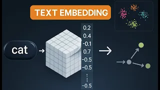 How AI Turns Words Into Vectors Embeddings