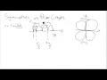 Symmetries in Polar Graphs