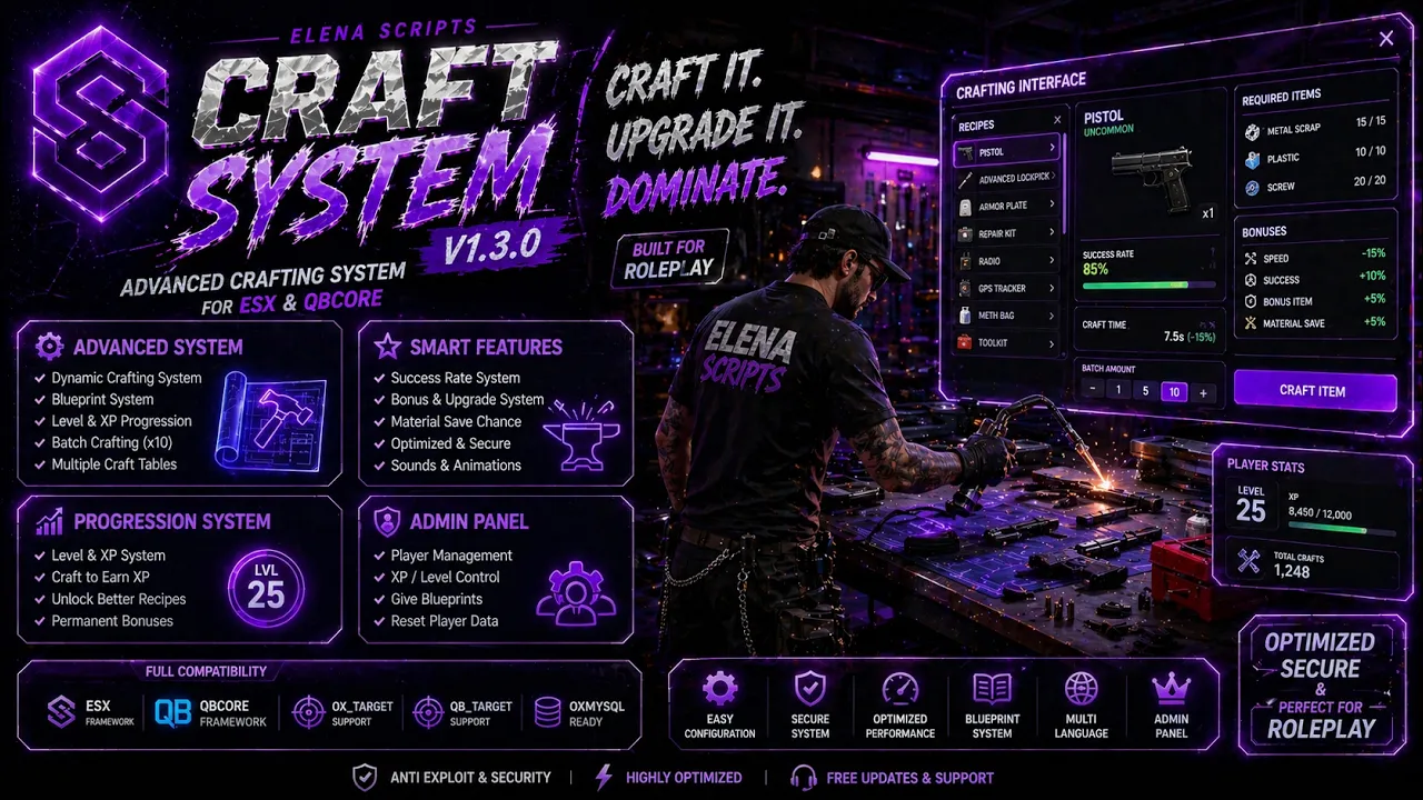 Advanced Craft System [ESCROW]