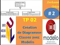 TP 02 GL Creer le diagramme e classe et generer le code java avec Java Designer