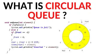 Circular Queue in Java with its own implementation using array