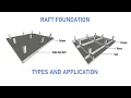 Raft Foundations Types and Application