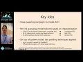 SIGCOMM 26 Understanding and Profiling the Accelerator Chiplet Network Using PingPoint