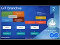 tutorial Version Control with Git GIT Branches