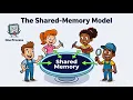 OpenMP Shared Memory Model