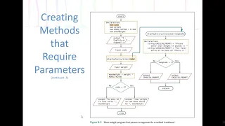 Advanced Modularization Techniques - The Basics of Using Methods