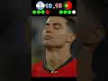 Download Lagu Ronaldo Revenge| Portugal vs Argentina | Penalty Shootout | Ronaldo vs Messi
