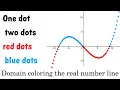 Domain Coloring the Real Number Line ALGEBRA ANALYSIS