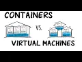 Containers vs Virtual Machines - Simply Explained in a Fun Story Happy Multi-Families