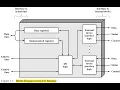 COA Chapter 07 Input Output Module Part 01