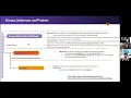 GitLab Group Hierarchy with SAML and SSO