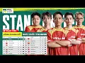 PNC 2026 Chung Ket - Ngay Cuoi Viet Nam Brazil Trung Quoc Han Quoc Ukraine
