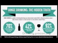 Why we should lower the legal drinking age