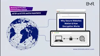 HTTP vs HTTPS Why Secure Websites Matter How Encryption Works
