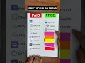 Download Lagu PAID vs FREE AI Tools | Best Free AI Tools