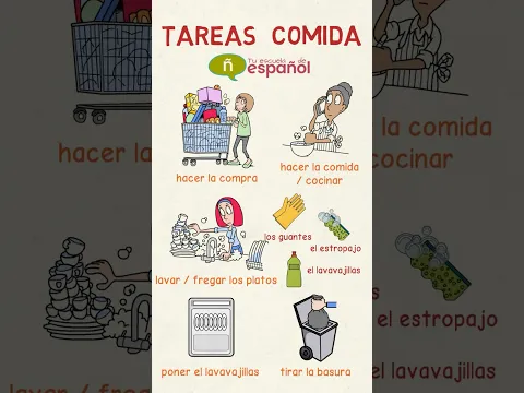 #aprenderespañol Tareas relacionadas con la COMIDA