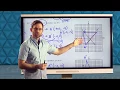 Common Core Geometry Unit Lesson Transformations