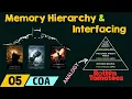 Memory Hierarchy Interfacing