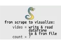 Python pandas writing and reading dataframe to and from files