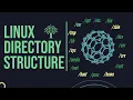 Linux Directory Structure in Hindi Linux File System in Hindi Understand Linux File System