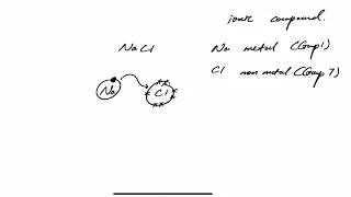 How to draw the dot and cross diagram for sodium chloride NaCl