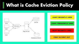 13 What is Cache Eviction Policy System Design Basics