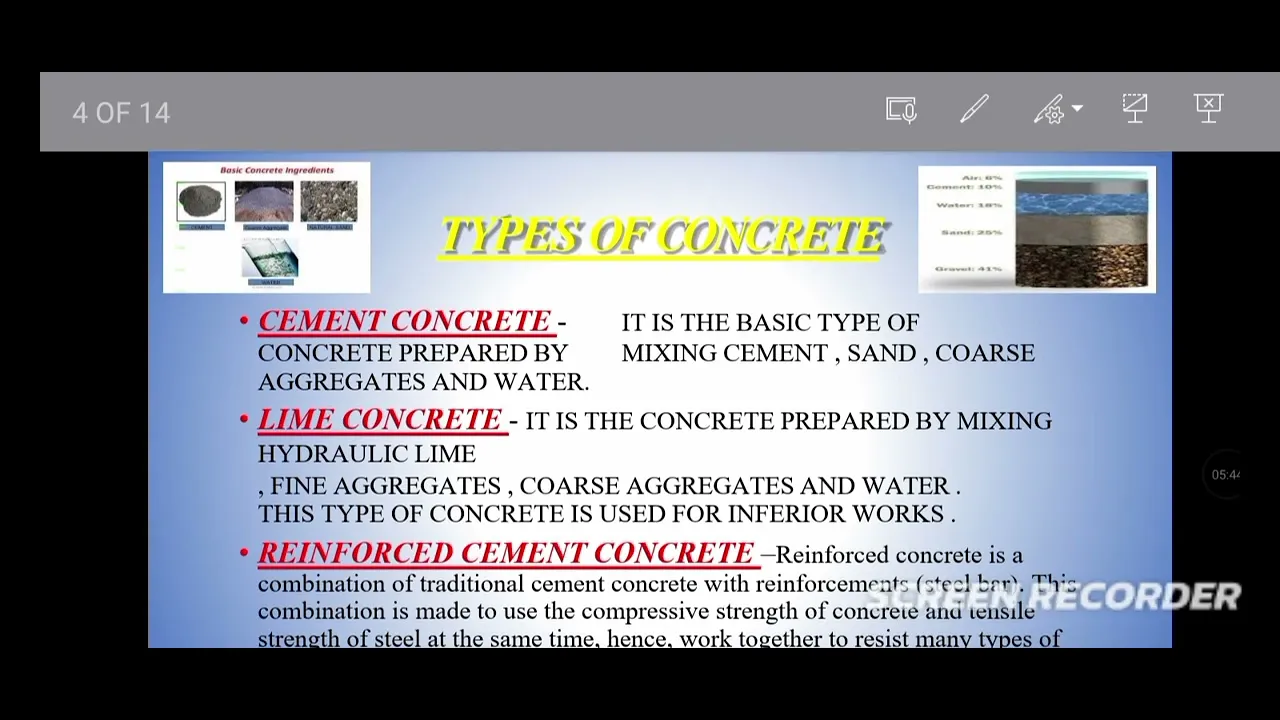 Civil Engineering Concrete Technology Lecture 1 Dr Tithi Banerjee1
