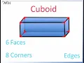 Demonstrative - 6 Visualization of Faces Corner and Edges of a cuboid