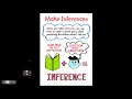 Making Inferences - M4-W1
